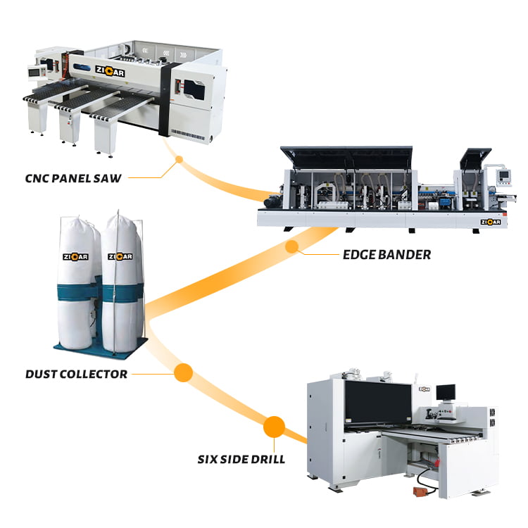 In the world of furniture manufacturing, having the right edge banding machine can make all the difference. Meet Zicar, a renowned brand known for its cutting-edge technology and top-quality machinery. If you're searching for an exceptional edge banding machine, look no further than Zicar. Let's explore the remarkable features and benefits that set their machines apart.    Body: Unparalleled Precision: Zicar edge banding machines are engineered with meticulous attention to detail, ensuring precise and seamless edge banding for your furniture pieces. The advanced control systems and high-precision components enable accurate edge alignment, resulting in a flawless finish.  Versatile Functionality: Zicar offers a range of edge banding machines that cater to diverse needs. Whether you require straight-line edge banding, curved edge banding, or special profiles, Zicar has a solution for you. Their machines are designed to handle various edge banding materials, including PVC, ABS, wood veneer, and more.   Efficiency at its Core: Boost your furniture production with Zicar's efficient edge banding machines. Equipped with powerful motors and intelligent systems, these machines ensure high-speed operation without compromising quality. The user-friendly interfaces and intuitive controls make the process streamlined and time-saving.  Superior Durability: Zicar's commitment to quality craftsmanship is evident in the durability of their edge banding machines. Built to withstand the demands of continuous usage, these machines are constructed with robust materials and undergo rigorous testing to guarantee long-lasting performance.  Comprehensive Support: Zicar values customer satisfaction and provides excellent after-sales support. From installation guidance to technical assistance, their team of experts is readily available to address any queries or concerns. Zicar's commitment to customer service ensures a seamless experience throughout your machinery journey.   To explore the Zicar edge banding machine collection and find the perfect fit for your furniture manufacturing needs, visit their website [Zicar edge banding machine page]. Discover how Zicar can elevate your production capabilities and help you achieve exceptional results.  Investing in a Zicar edge banding machine is a step towards optimizing your furniture manufacturing process. With their commitment to precision, versatility, efficiency, durability, and comprehensive support, Zicar has earned its reputation as a trusted brand in the industry. Embrace the power of Zicar machinery and unlock a world of possibilities in creating flawless furniture pieces.